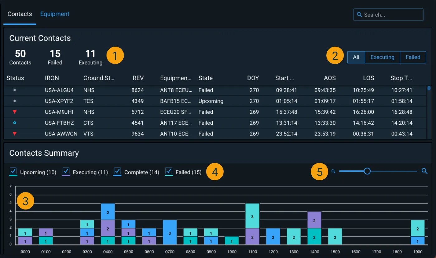 GRM Dashboard Contacts Details